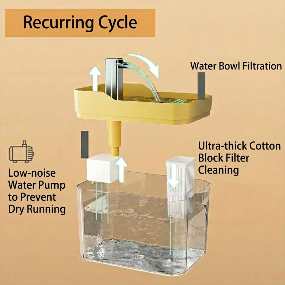 Pet Water Fountain – 1.5L Capacity, Multi-Stage Filtration & Silent Pump