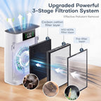 HEPA Air Purifier for Pets | H13 HEPA | PM 2.5 Display | Large Rooms up to 2300 sq.ft / 214m²