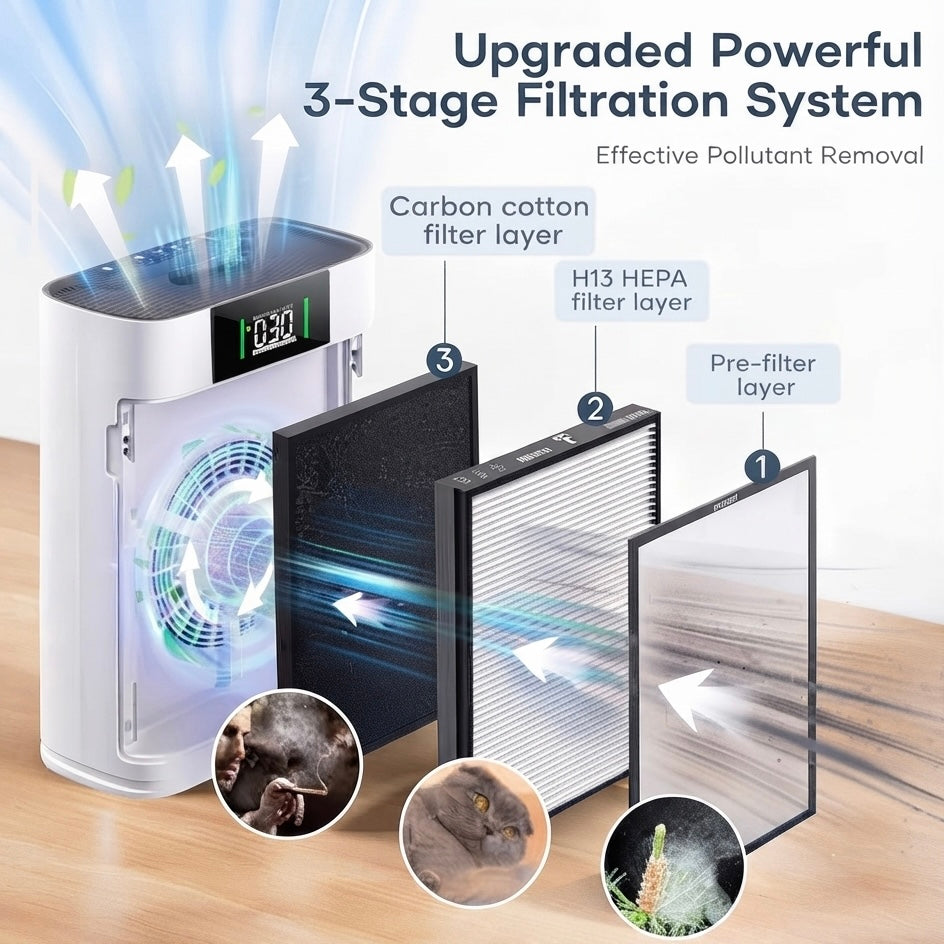 HEPA Air Purifier for Pets | H13 HEPA | PM 2.5 Display | Large Rooms up to 2300 sq.ft / 214m²