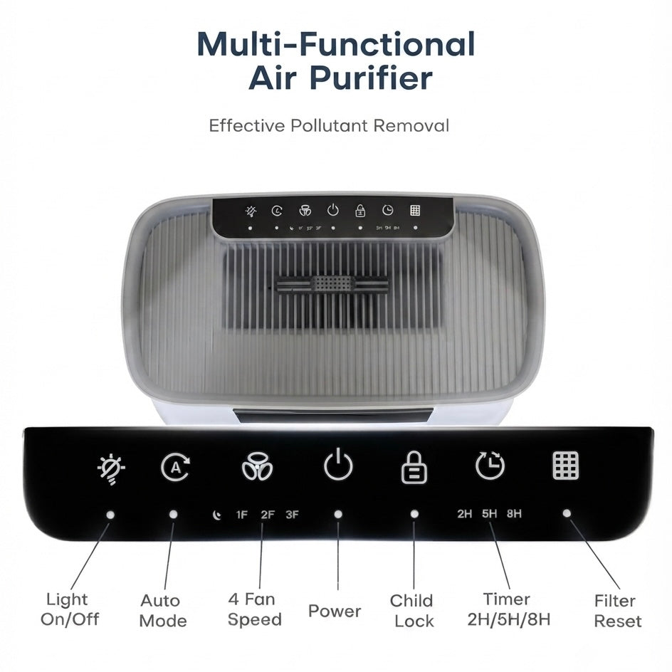 HEPA Air Purifier for Pets | H13 HEPA | PM 2.5 Display | Large Rooms up to 2300 sq.ft / 214m²