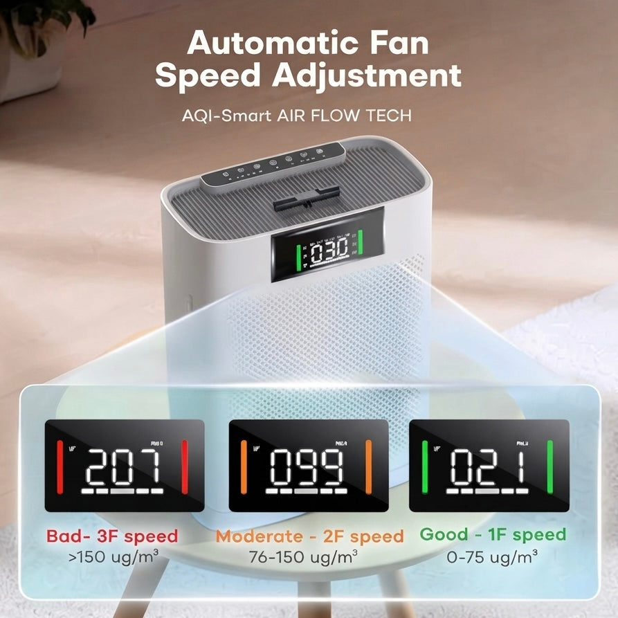 HEPA Air Purifier for Pets | H13 HEPA | PM 2.5 Display | Large Rooms up to 2300 sq.ft / 214m²